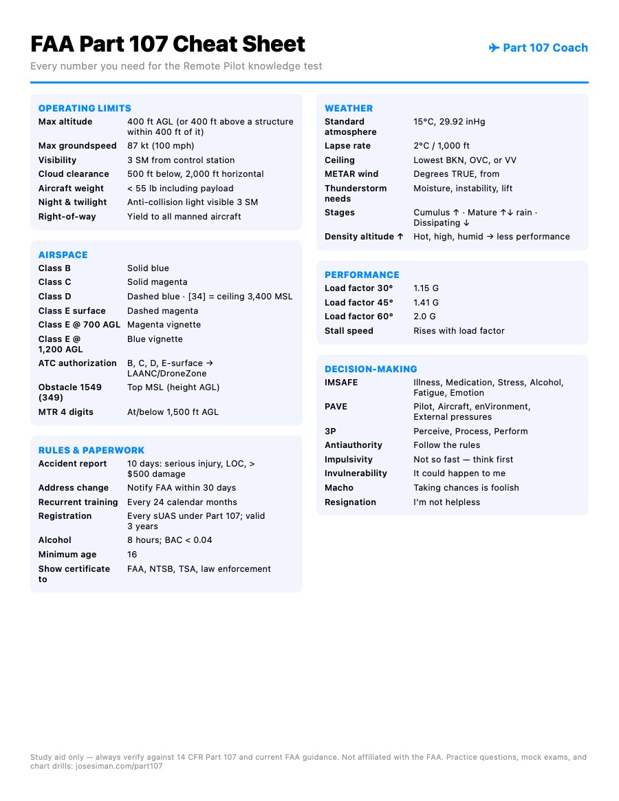 Part 107 cheat sheet preview